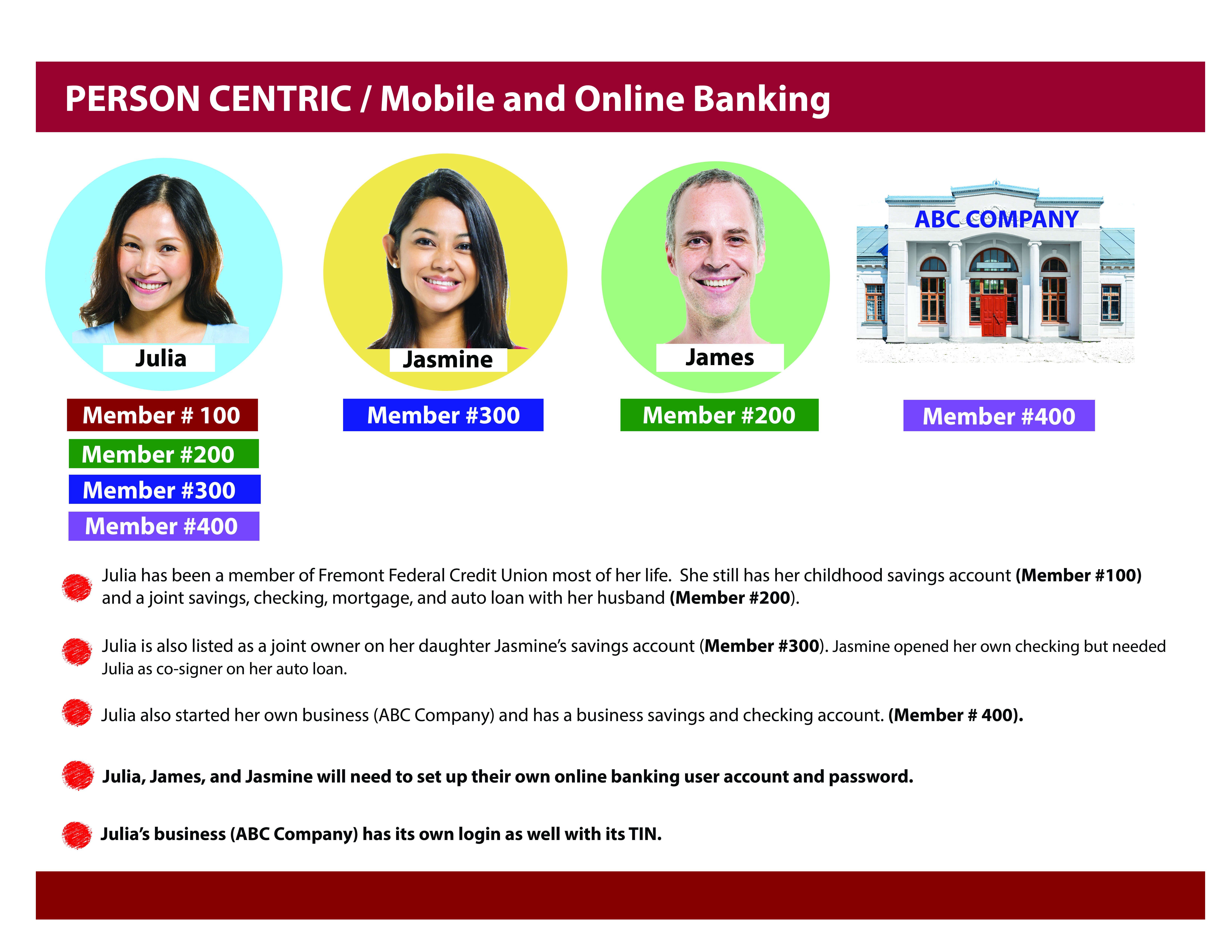 Person Centric / Online and Mobile Banking